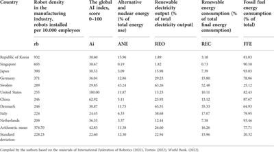 Scenarios of the alternative energetics development in the age of the fourth industrial revolution: Clean energy prospects and policy implications